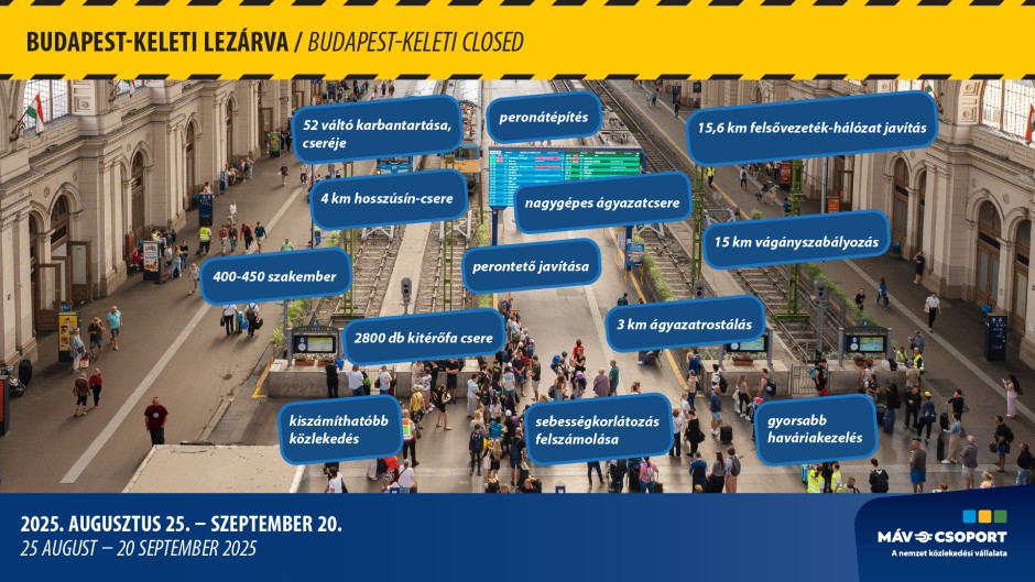 Munkavégzéssel kapcsolatos adatok Munkavégzéssel kapcsolatos adatok