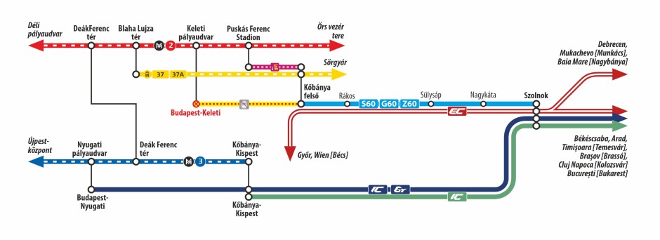 Kelet-Magyarország és a Viharsarok felől utazók eljutási lehetőségei Kelet-Magyarország és a Viharsarok felől utazók eljutási lehetőségei