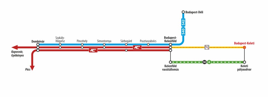 Dél-Dunántúlról utazók eljutási lehetőségei Dél-Dunántúlról utazók eljutási lehetőségei