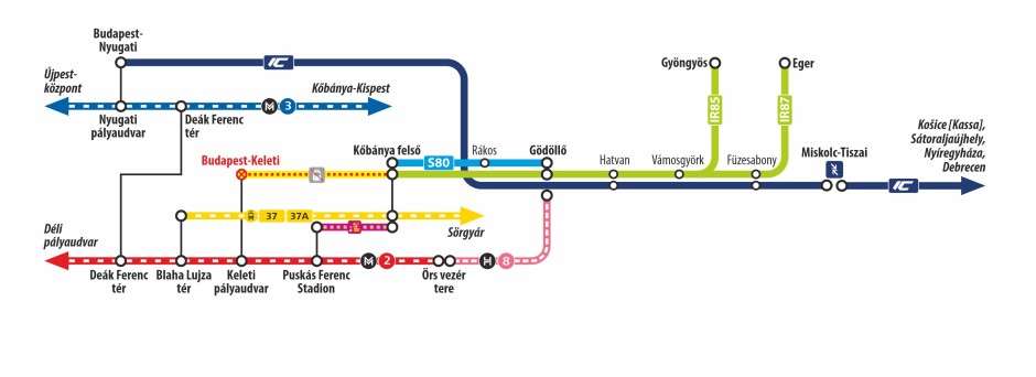 Hatvan és Miskolc térségéből utazók eljutási lehetőségei Hatvan és Miskolc térségéből utazók eljutási lehetőségei
