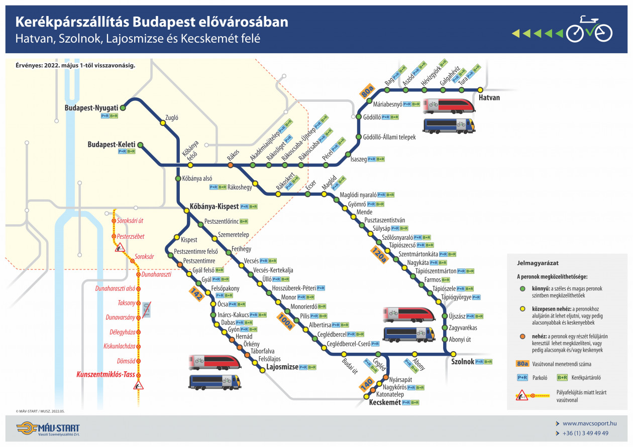 Ker kp rsz ll t s a Budapest k rny ki vonalakon M V csoport