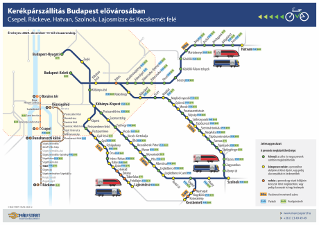 Kerékpárszállítás Budapest elővárosában - Délkelet Kerékpárszállítás Budapest elővárosában - Délkelet
