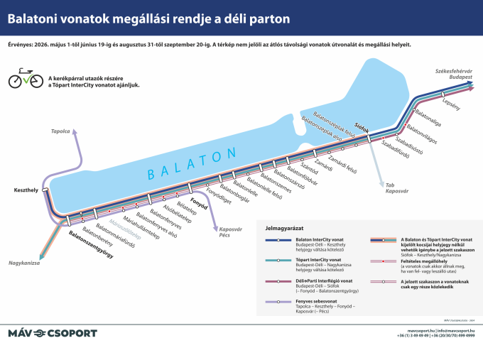 Balatoni vonatok megállási rendje a déli parton Balatoni vonatok megállási rendje a déli parton