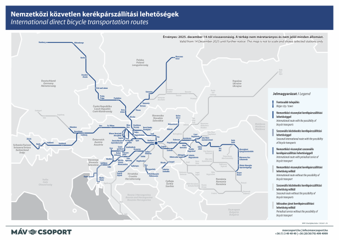 Nemzetközi közvetlen kerékpárszállítási összeköttetések Nemzetközi közvetlen kerékpárszállítási összeköttetések