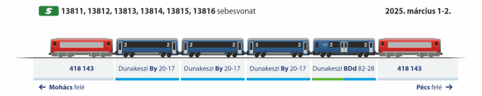 A Busójárás-mentesítő sebesvonatok összeállítása