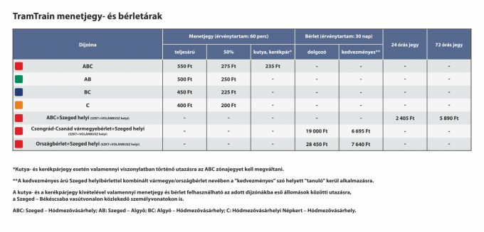 TramTrain díjtáblázat, MÁV, MÁV-START