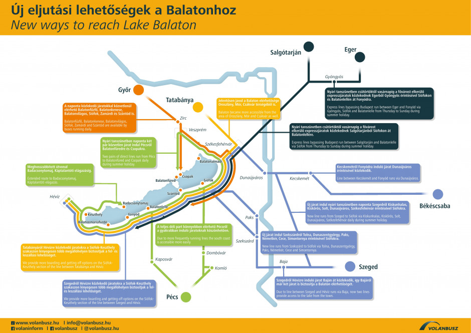 Távolsági buszok a Balatonra