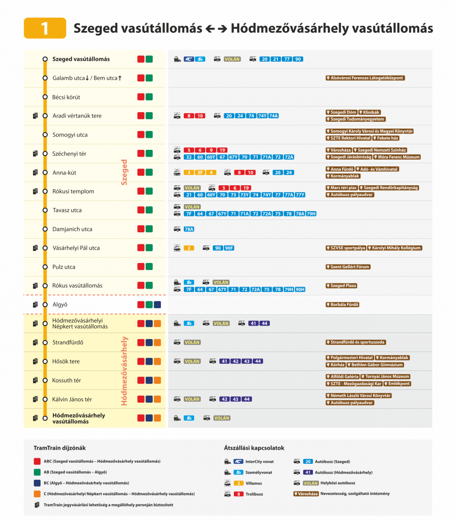 Vasútvillamos átszállási lehetőségek, vonalábra, MÁV, MÁV-START, 1, 131, 131A