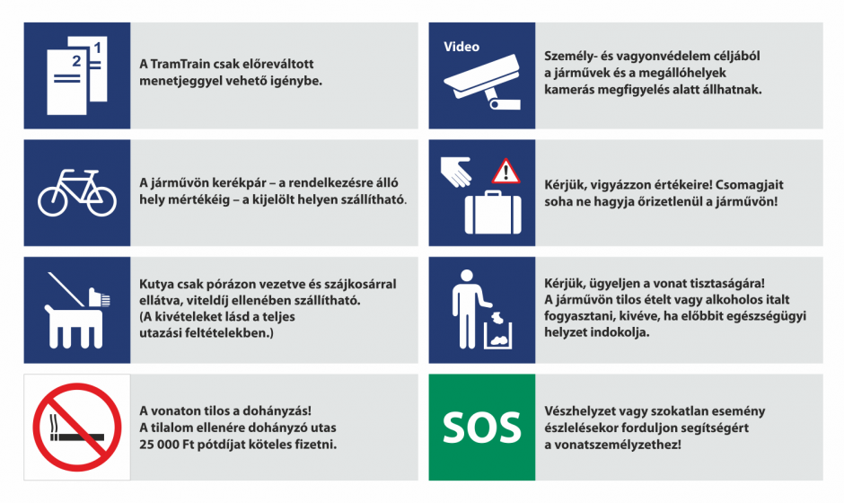 TramTrain utazási feltételek, MÁV, MÁV-START, vasútvillamos