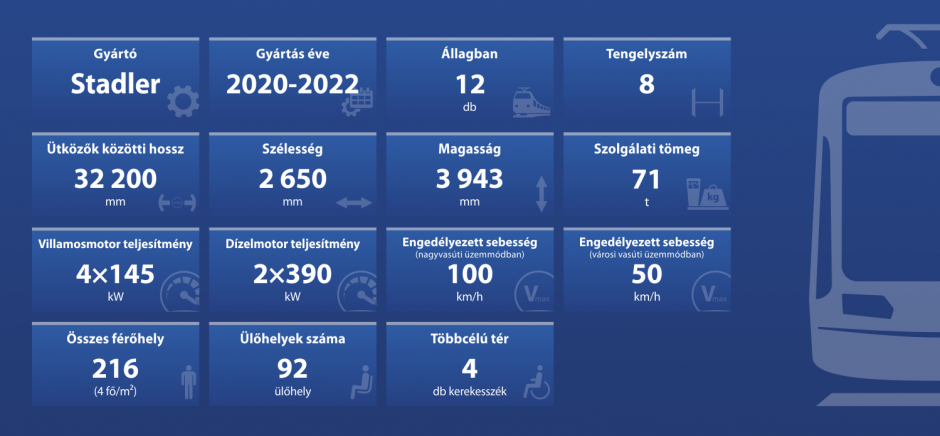 TramTrain, járműadatok, MÁV, MÁV-START, vasútvillamos, 1, 131, 131A